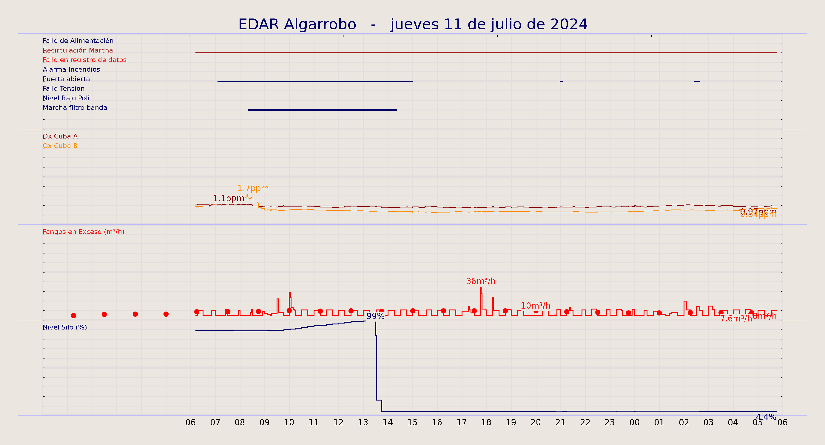 ../../imagenes/vid/2024/EDAR Algarrobo/2024-07-11 EDAR Algarrobo.png